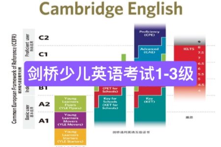 剑桥少儿英语考试1-3级真题试卷、模拟卷及词汇表、单词书，每个孩子学英语必备！