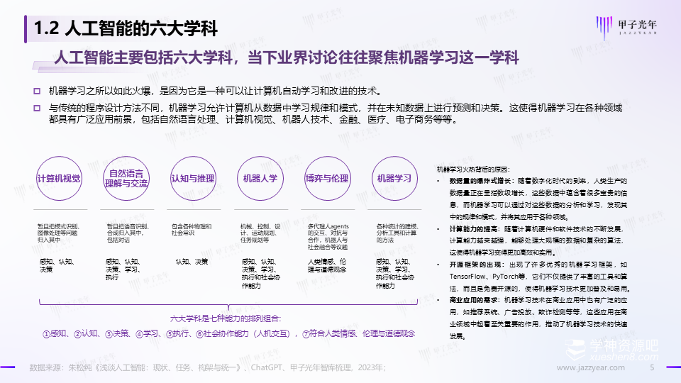 2023中国AIGC市场研究报告之ChatGPT篇｜甲子光年智库