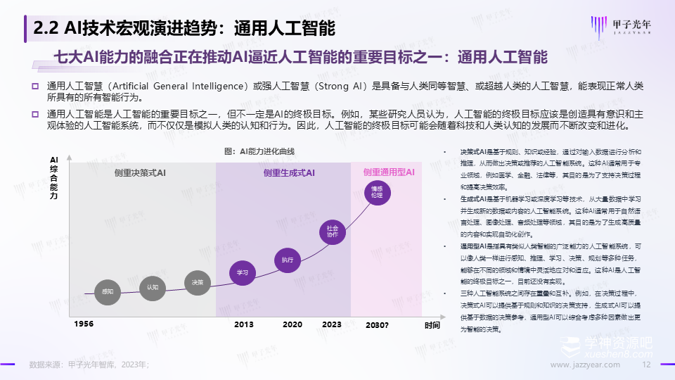 2023中国AIGC市场研究报告之ChatGPT篇｜甲子光年智库