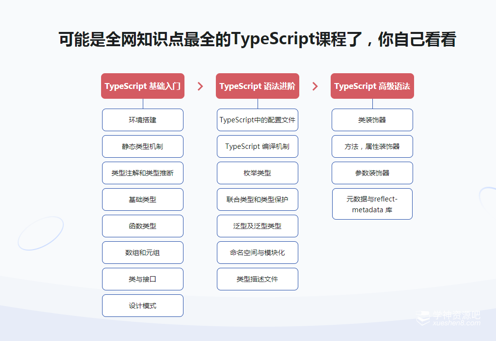 TypeScript 系统入门到项目实战 趁早学习提高职场竞争力