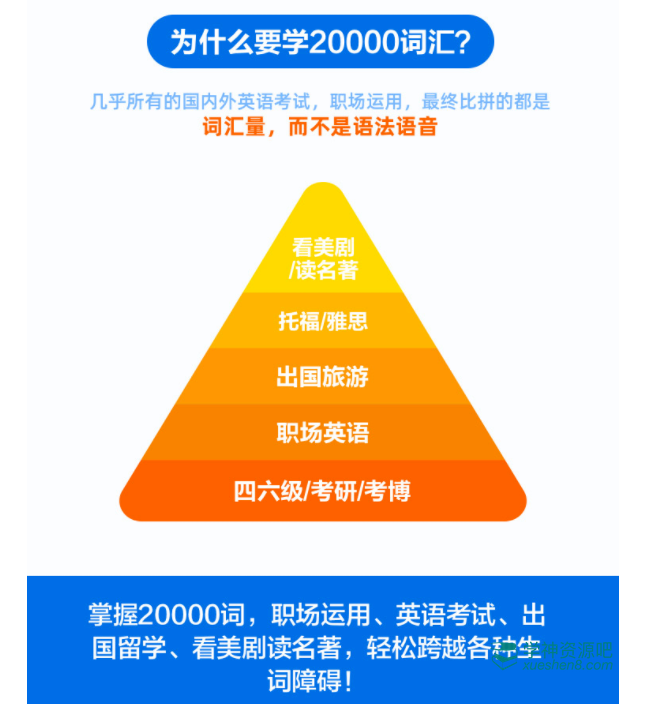 刘彬20000词汇巅峰速记营 视频课程+全套讲义+思维导图 官方7680元
