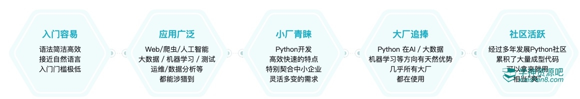 Python全栈工程师2020版 0基础进击Python全栈开发，诱人薪资在前方！