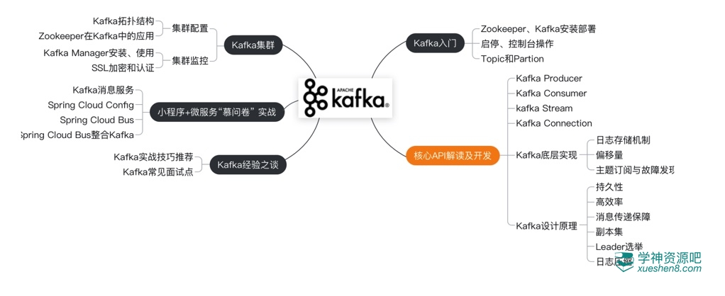 慕课网-Kafka多维度系统精讲，从入门到熟练掌握 视频课程+资料+源码