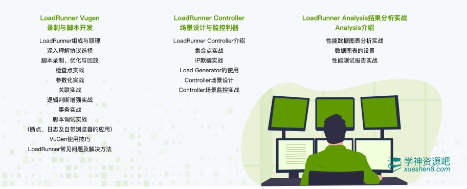 LoadRunner性能测试实战训练营，全流程掌握性能测试