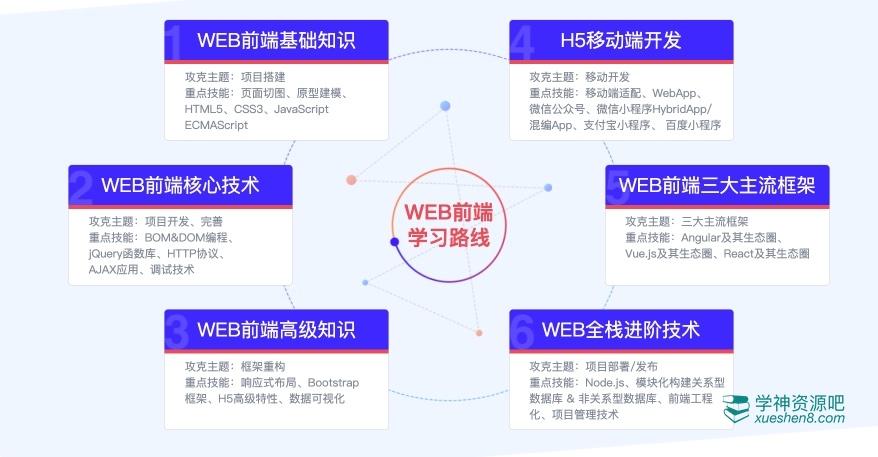[达内教育] Web开发培训 全面覆盖技能点，培养高质量WEB人才【140.5G】