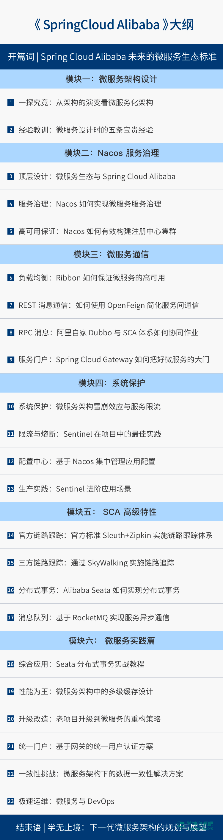 Spring Cloud / Alibaba 微服务架构实战（已完结）